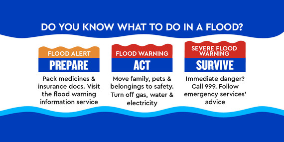 Flood awareness image