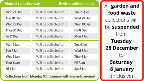 collection dates