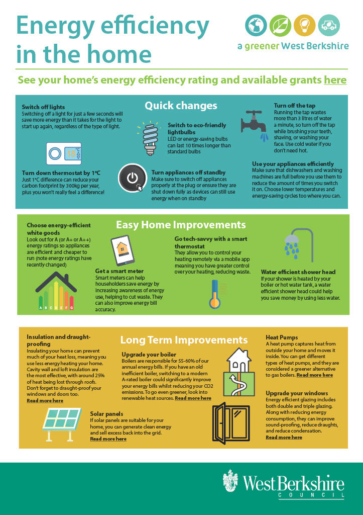 Energy Efficiency Poster 