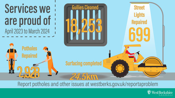 Highways performance dashboard