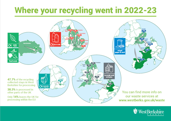 Waste Graphic