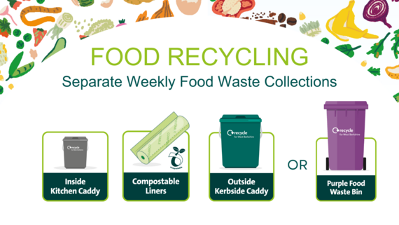 Food Waste Recycling