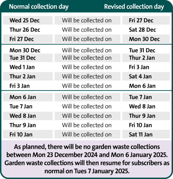 Image of Christmas collection day changes. To view please visit: www.westberks.gov.uk/christmaswaste#Don't%20forget or email: recycle@westberks.gov.uk