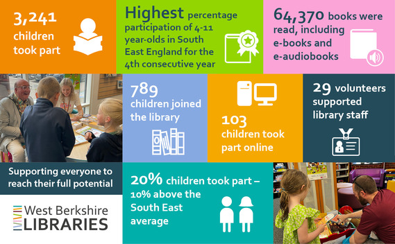 summer reading challenge stats