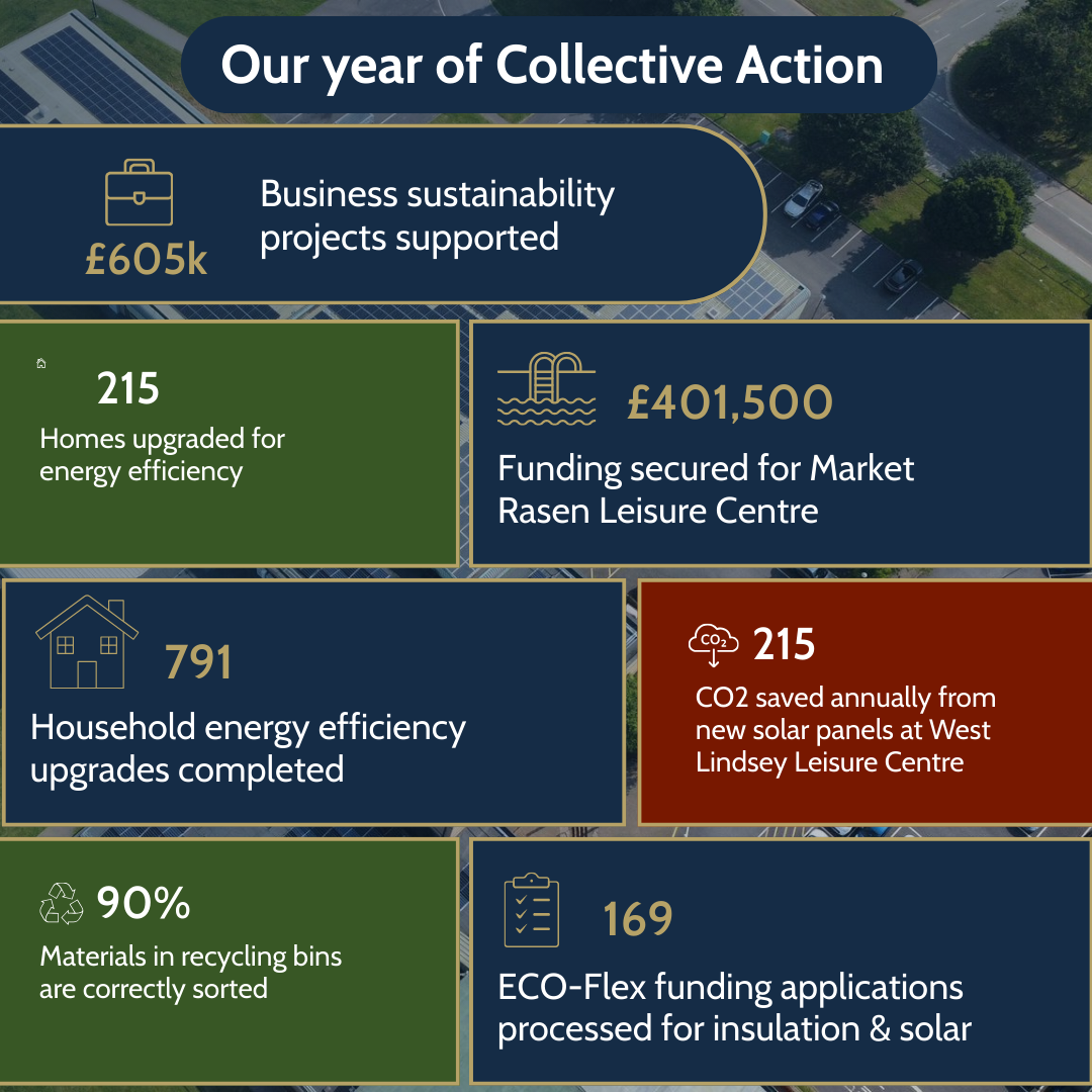Environment and Sustainability Infographic