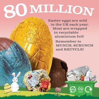 Recycle all your aluminium packaging this Easter