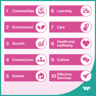 Council’s ten delivery missions