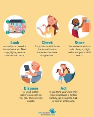 button battery poster