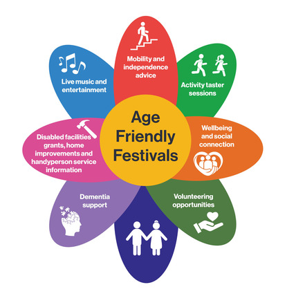 Age Friendly