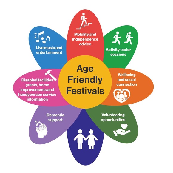 Age Friendly Festivals promotional graphic