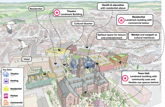First look at emerging vision for the future of Barrow town centre