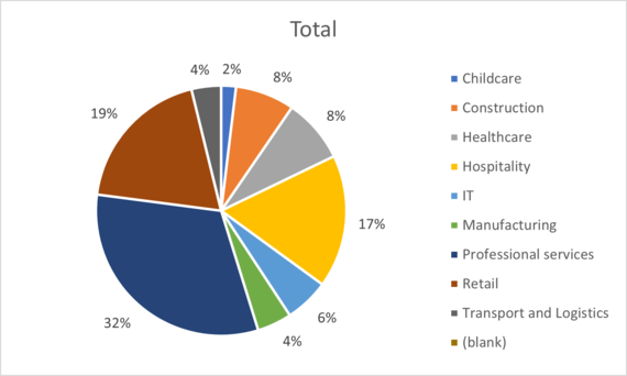 Business matters survey sector