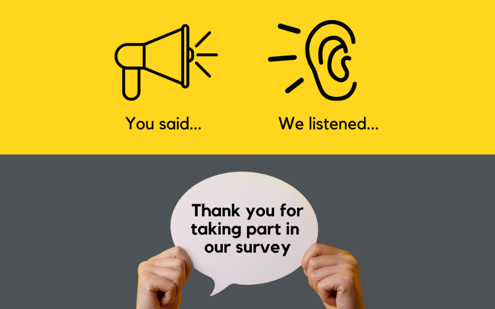 Text which reads 'you said we listened, thank you for taking part in our survey'