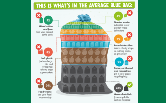 What's in the average blue rubbish bag 