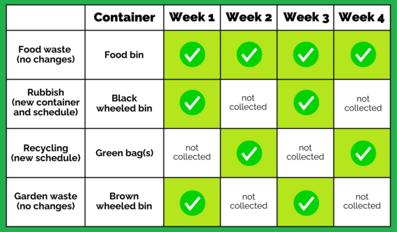 Timetable showing new waste collections. Accessible version available at www.wokingham.gov.uk, search for waste changes