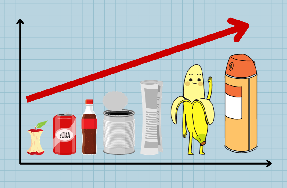 A graphic showing a red arrow going up and underneath different types of recyclable items