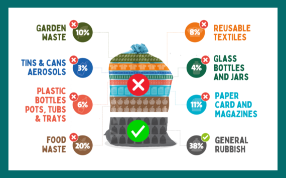 A graphic showing the content of a blue rubbish bag