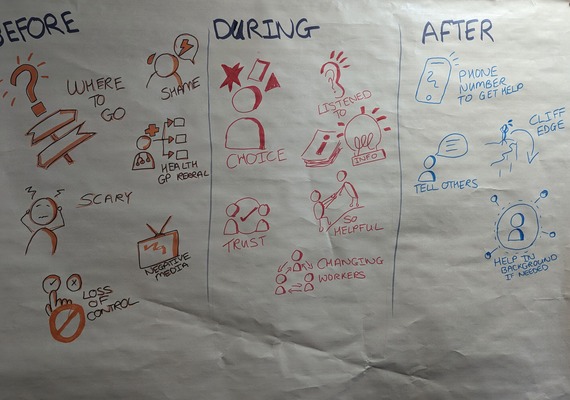 A poster from the Front Door project workshop with pictures showing what is working and what needs to change