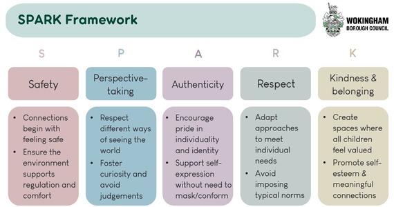 Picture of the SPARK framework heading