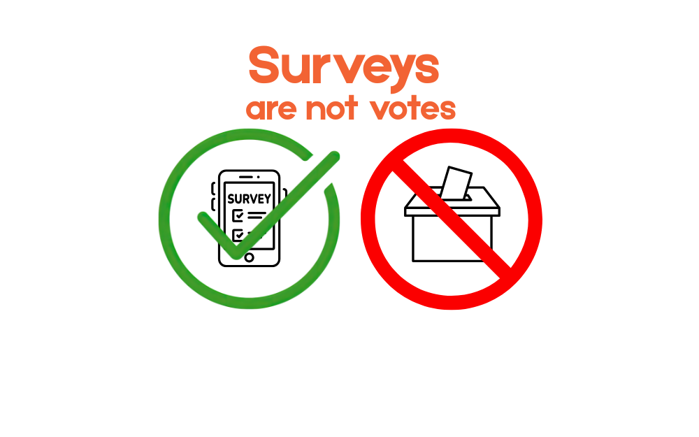 Graphic image that says 'surveys are not votes'