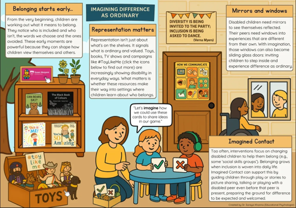 Visual for 'imagining difference as ordinary'