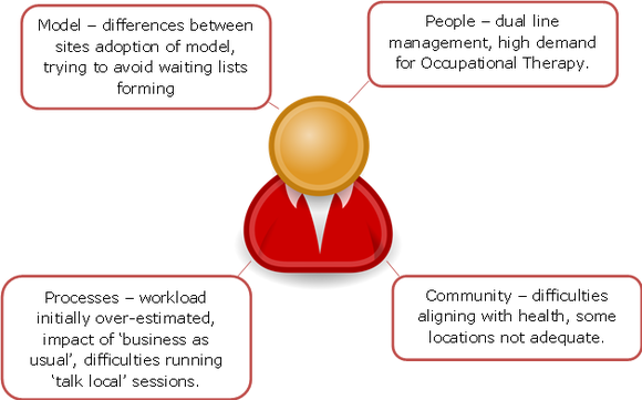 innovationdifficulties