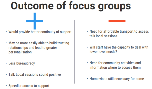 focus group outcomes