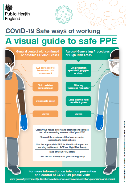 Visual guide safe PPE