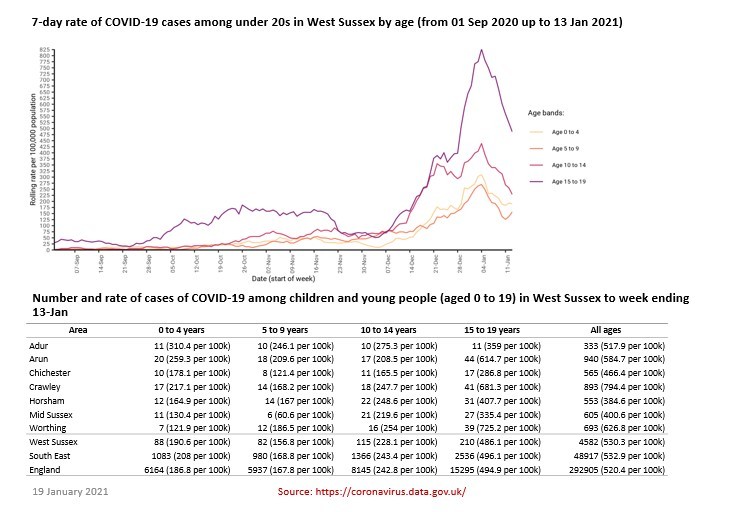Covid-19 figures for under-20s 19 January 2021