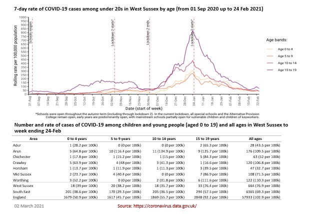 RollingRatesUnder20s_2021-03-02