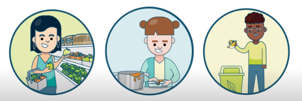 reduce, reuse & recycle 