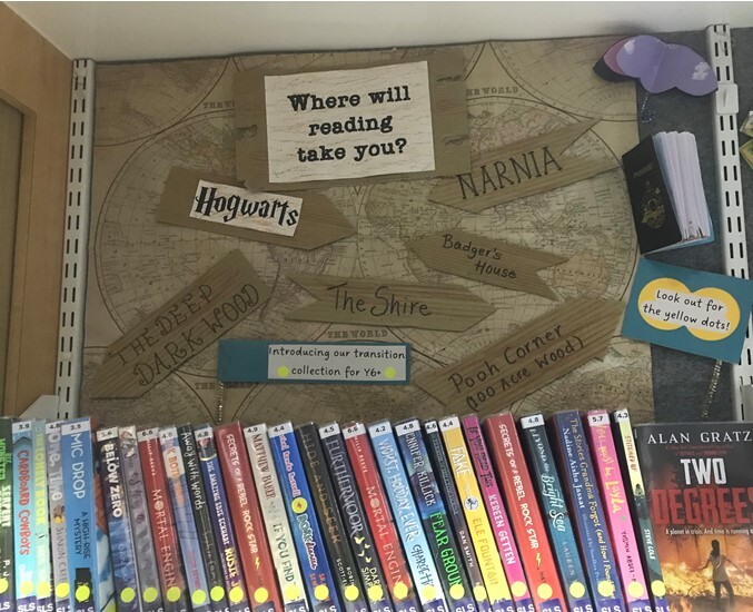 Transition collection on Mobile Library