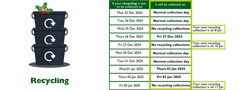 Christmas Waste recycling