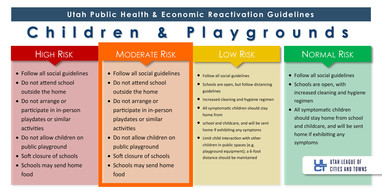 public health guidelines- children