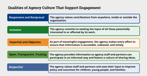 Qualities of Agency Culture That Support Engagement