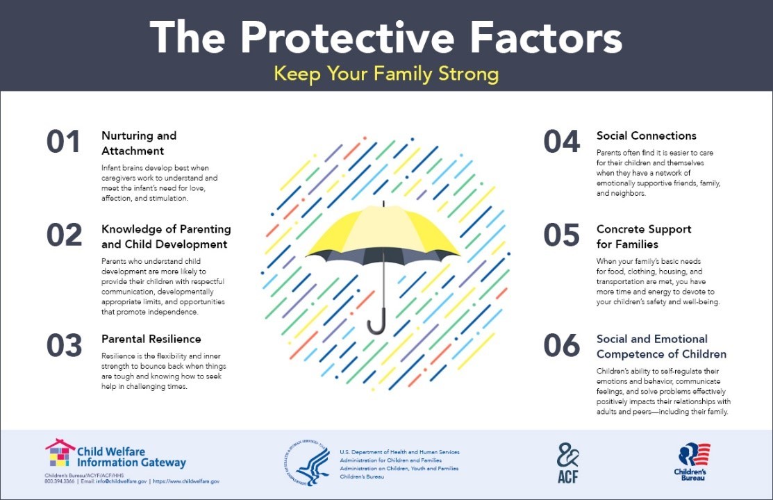 keep-families-strong-with-protective-factors