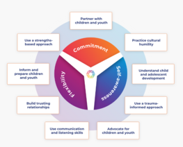 QIC-EY NOW tool wheel with "Commitment," "Flexibility," and "Self-Awareness"