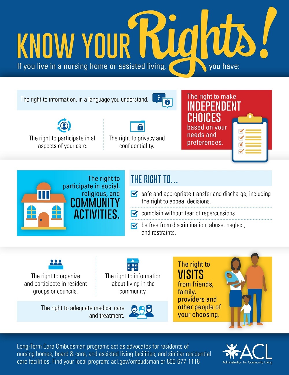 Know Your RIghts Graphic