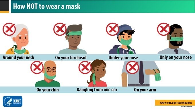 CDC graphic on how not to wear a mask, your mask should fully cover your mouth and nose