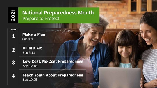Week 1: Make a Plan. Week 2: Build a Kit. Week 3: Low-Cost, No-Cost Preparedness. Week 4: Teach Youth About Preparedness.