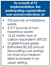 Annual P2 reductions:  932 lbs hazardous waste, 3,917 lbs non-haz waste, 13.62 MTCE GHGs, est. $5,335