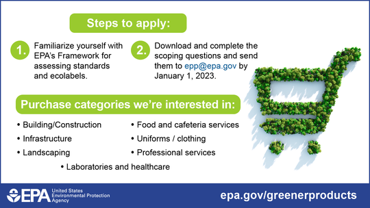 1)Familiarize yourself with EPA's Framework for assessing standards and ecolabels. 2)Complete scoping questions and send to epp@epa.gov by 1/1/23.