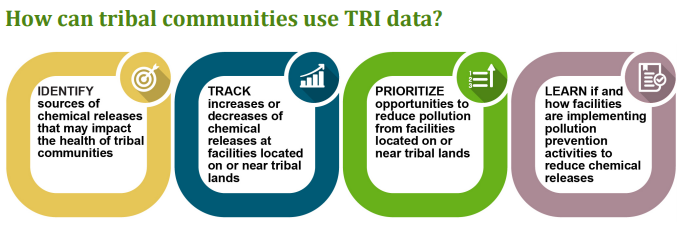 TRI Tribal Data