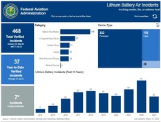 AXH Lithium Battery Chart 08182023 Image