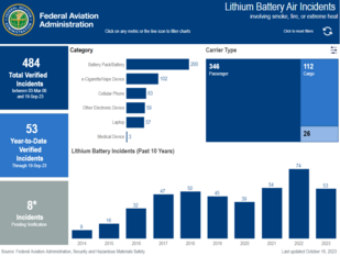 Lithium Battery Air Incidents