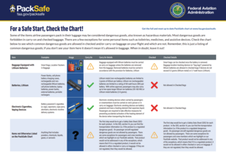Screen shot of the PackSafe chart, which identifyies items that are safe or unsafe for carry on.