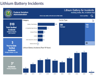 An image of the lithium battery incident public facing web page