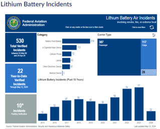 Lithium Battery Incidents