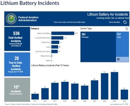 Li Batt Incidents