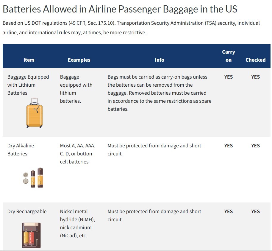 Airline PAX and Batteries